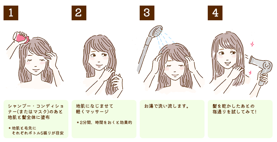 How to use