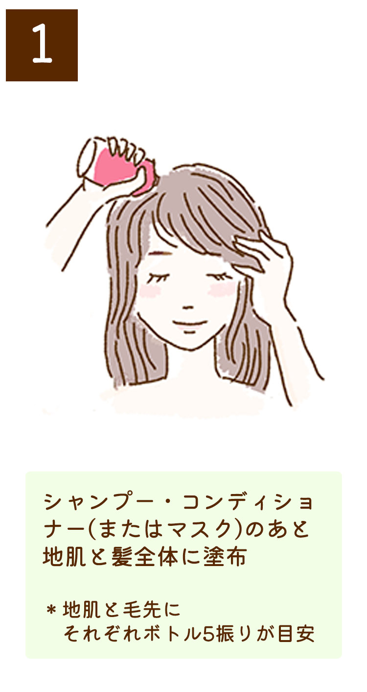 How to use